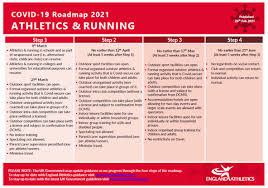 Performance and large events open, subject to conditions. When Will Races Return England Athletics Publishes Guidelines