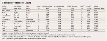 Plywood Panel Sizes Walesfootprint Org