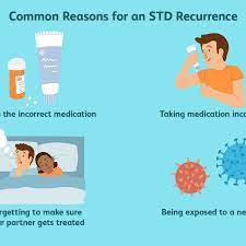 Certain symptoms of sexually transmitted diseases (stds), now commonly referred to as sexually transmitted infections (stis), show up sooner if you do have an sti, you should begin treatment as soon as possible. Can A Treated Std Come Back