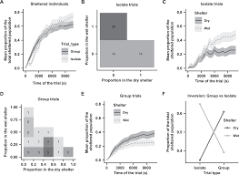I don't want this moment, to ever end, where everything's nothing, without you. Conflictual Influence Of Humidity During Shelter Selection Of The American Cockroach Periplaneta Americana Scientific Reports