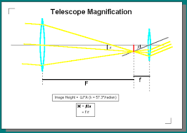 the astronomical unit tutorials telescope function