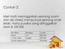 Home » hukum islam » hukum dua istri tinggal serumah. Faraid Minggu Kedua Ppt Download
