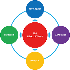 The medical industry has been identified as a crucial sector in constant need of new technology that can modernise, automate, and better organise the many aspects of patient care and hospital management. The Regulation Of Mobile Medical Applications Lab On A Chip Rsc Publishing