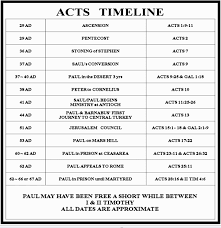 Pin By The Gospel For Salvation On Verses In 2020 Bible Study Notebook Acts Bible Bible Study