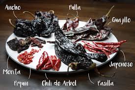Green chile chili spell chili. Complete Guide To Dried Chiles The Wander Theory