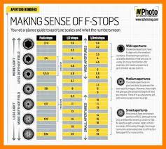 Aperture Shutter Speed Chart Iso Anta Co Equipped F Stop