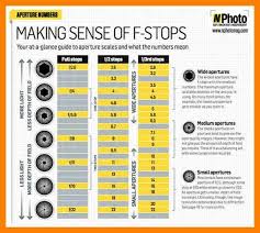 aperture shutter speed chart iso anta co equipped f stop