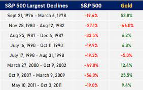 You can also, download the chart as a png or jpeg image or as a pdf file or directly print the chart by clicking on the. Price Of Gold Today In Indonesia Current Price Of Gold Gold Eagle