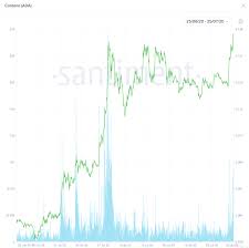 Cardano's internal cryptocurrency is called ada. Cardano Ada Rockets To Fresh 2020 Highs Here S What S Behind This Movement