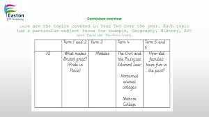 What is the story about? Welcome To Year Two Ppt Download