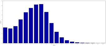 Randyzwitch Com Creating A Stacked Bar Chart In Seaborn