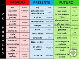 Pin By Sofia On English Aprender Learning Spanish Vocabulary Learning Spanish Spanish Language Learning