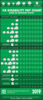 49 Comprehensive Permanent Disability Chart 2019