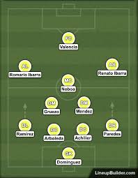 Cost of living comparison ecuador vs united states, including food, housing, transportation, and more. Usa Vs Ecuador 2019 Friendly Scouting Ecuador Stars And Stripes Fc