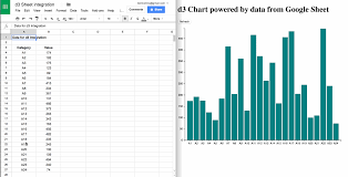 Creating A D3 Chart With Data From Google Sheets Ben Collins