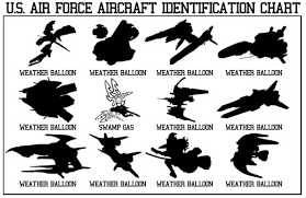 Us Air Force Aircraft Identification Chart Best Picture Of