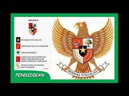 Contoh Sikap Yang Sesuai Dengan Nilai Nilai Pancasila Pkn Youtube