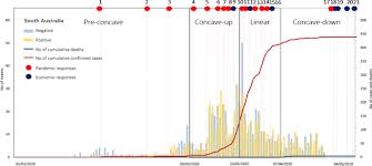 Illinois health officials reported 1495 new confirmed and probable coronavirus cases and 21 additional deaths in the last day, along with more than 25000. How Can Social Media Analytics Assist Authorities In Pandemic Related Policy Decisions Insights From Australian States And Territories Springerlink