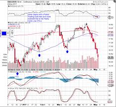 Gold Price Cycle Update Gold Eagle