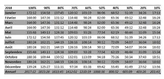 Maybe you would like to learn more about one of these? Horaires Et Gestion Des Temps