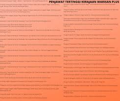Ini merupakan satu pencapaian yang amat dibanggakan. Bangsa Sabah Propaganda Umno Dan Agent Agentnya Menuduh Facebook