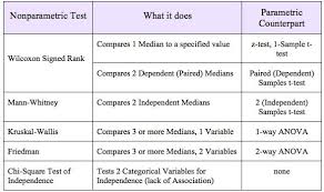 Part 04 Important Terms For Hypothesis Testing Z Score P Value Error Significance Power Tailing Pairing Ci P Value Hypothesis Null Hypothesis