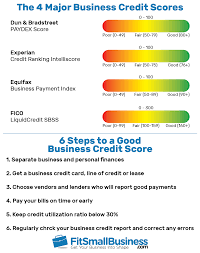 Business Credit Scores Credit Rating Scales