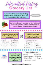 Pin On Keto 19dayplan
