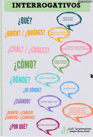Interrogativos Aprender Espanol Recursos De Ensenanza De Espanol Pronombres Interrogativos