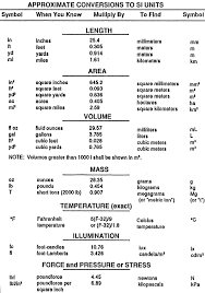 approximate conversions to si units chart unit conversion