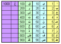 ماذا تعرف عن علم الارقام والحروف علم الجفر جلب الحبيب و فك كل انواع السحر والجن العاشق ورد المطلقة pdf books download periodic table free pdf books