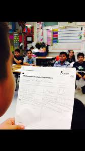 Avid Philosophical Chairs Socratic Seminar 7th Grade English Upper Elementary