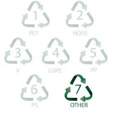 You also help the environment by recycli. Plastic Numbers No 7 All Other Plastics Everyday Recycler