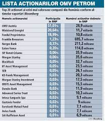 Lista magazinelor selgros din cluj. Cine Sunt AcÅ£ionarii InstituÅ£ionali Din UmbrÄ Ai Petrom