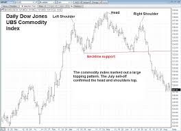 Gold Outperforms Broader Commodity Markets Kitco Commentary