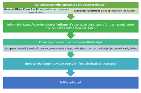 We did not find results for: Https Unify Caneurope Org Wp Content Uploads Sites 2 2019 11 Briefing On Mff Wwf Pdf