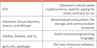 But what will eth predictions be, if both btc and eth become even more dominant than 50 percent of the market? A Gentle Introduction To Ethereum Bits On Blocks