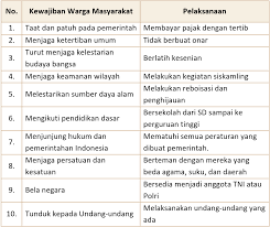 Kunci jawaban ppkn kelas xi semester 2 bab 7. Lengkap Kunci Jawaban Halaman 64 65 Tema 9 Kelas 4 Sd Buku Siswa Tematik Pembelajaran 2 Pojok Edukasi