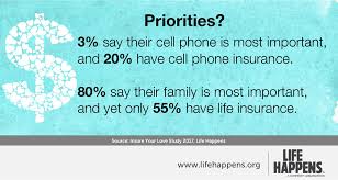 We offer a wide range of solutions and our life insurance policies will help you in meeting your protection and financial needs for every important stage of your life. Too Expensive It S More Costly Not To Have Life Insurance Llis