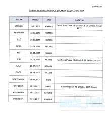 Jadual pembayaran gaji 2017 untuk kakitangan awam telahpun dikeluarkan oleh pihak jabatan akauntan negara. Maria Firdz Lifestyle Blogger