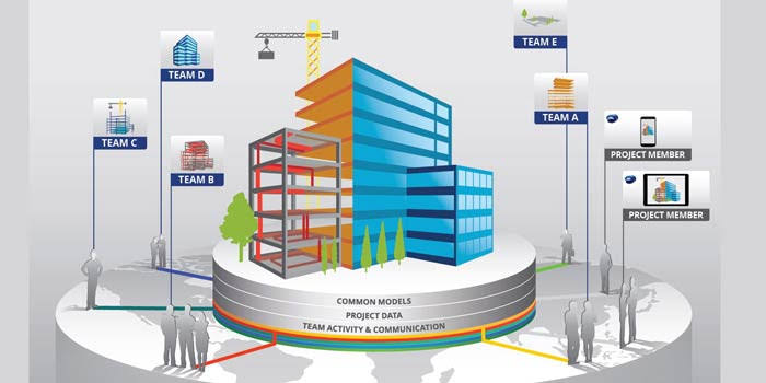 Building Information Modeling BIM: Panduan Lengkap dari 3D hingga 7D