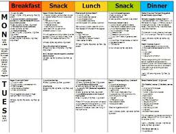 Blogilates Vegan Challenge Meal Plan Blogilates