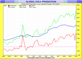 The Next Big Driver Of Golds Bull Market Chinas Middle