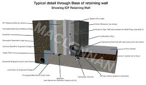 With a basement waterproofing membrane and a reliable drainage system, icf basement walls significantly reduce the possibility of moisture intrusion. Insulated Concrete Formwork Basement Waterproofing