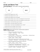 Solution ph meter ph paper (estimate ph value not color) distilled water 6.95 7 apple juice 3.6 4 vinegar 2.23 2 carbonated soft drink 2.72 3 coffee 5.0 5 detergent water 9.86 10 nam e: Printable Acids And Bases Test For Chemistry Grades 6 12 Teachervision