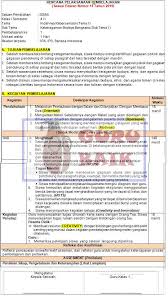 Rpp 1 lembar kelas 4 semester 1. Rpp 1 Lembar Kelas 4 Tema 1 Indahnya Kebersamaan Revisi 2020 Guru Baik