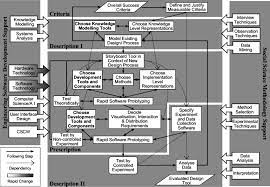 Caed is listed in the world's largest and most authoritative dictionary database of abbreviations and acronyms. Methodology For Researching Computer Aided Engineering Design Caed Download Scientific Diagram