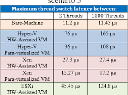 Thesis Topics On Operating System