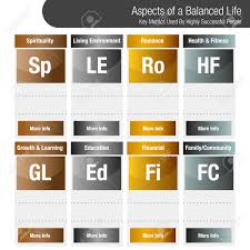 Image Of A Aspects Of A Balanced Life Chart