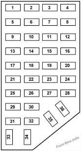 Fits the following 2001 ford explorer sport trac submodels: Fuse Box Diagram Ford Explorer 1996 2001